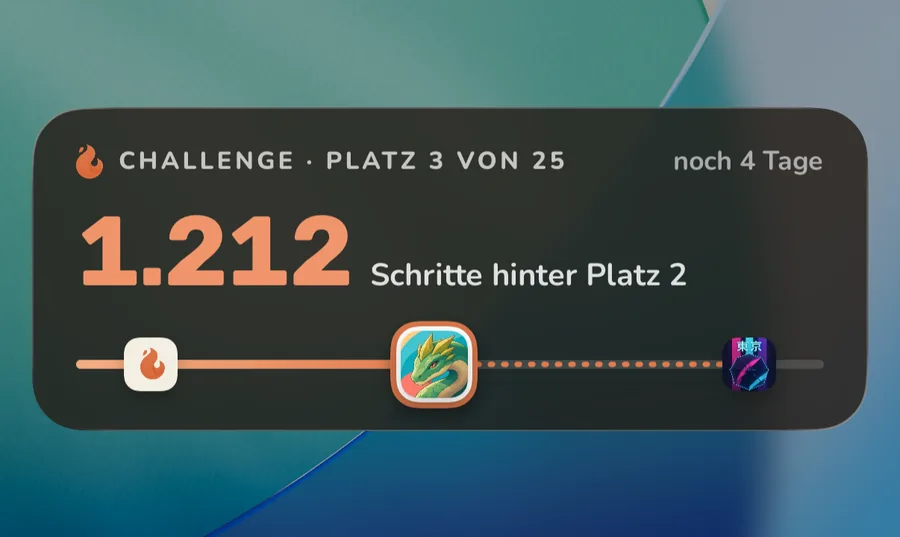 Live auf dem Sperrbildschirm: Platz 3 von 25, 1.212 Schritte hinter Platz 2