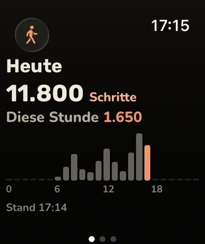 Apple Watch: heute 11.800 Schritte, diese Stunde 1.650