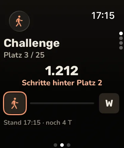 Apple Watch: Challenge, Platz 3 von 25, 1.212 Schritte hinter Platz 2